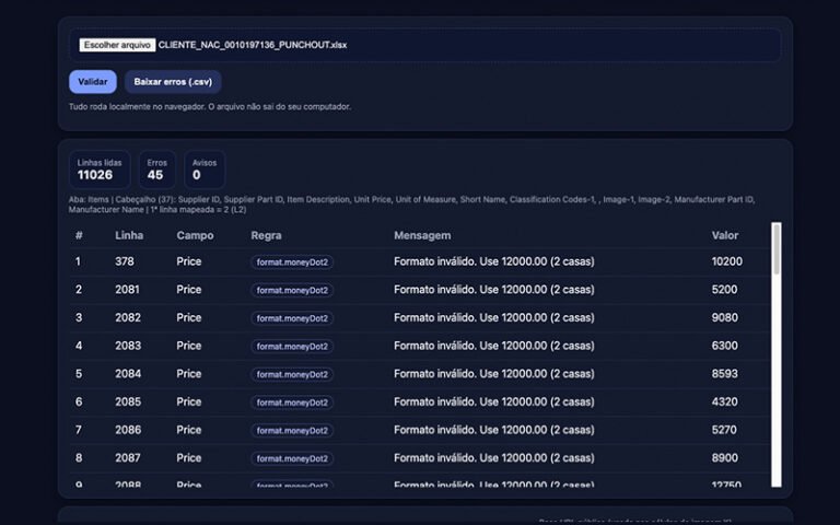 Visualize prováveis problemas